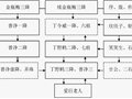 《金瓶梅》作者谜团图解